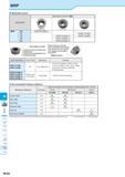 868 MRP Applicable Inserts Description Applicable Inserts O M21 Tough Edge Tough Edge >5 MRP -08 RDMT08T2M0-H - -10 RPMT10T3M0 -12 RPMT1204M0-H RPMT1 Каталог KYOCERA 2016 Металлорежущий станочный инструмент Сменные режущие пластины Токарные резцы Расточные державки Фрезы с СРП и твердосплавные Сборные сверла Стр. M182