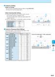 871 Guide for Drilling Depth of Drilling Ref to Pd value of Toolholder Dimension Table on Page M180, M181 (Pd Shows the maximum plunge depth ) When T Каталог KYOCERA 2016 Металлорежущий станочный инструмент Сменные режущие пластины Токарные резцы Расточные державки Фрезы с СРП и твердосплавные Сборные сверла Стр. M185