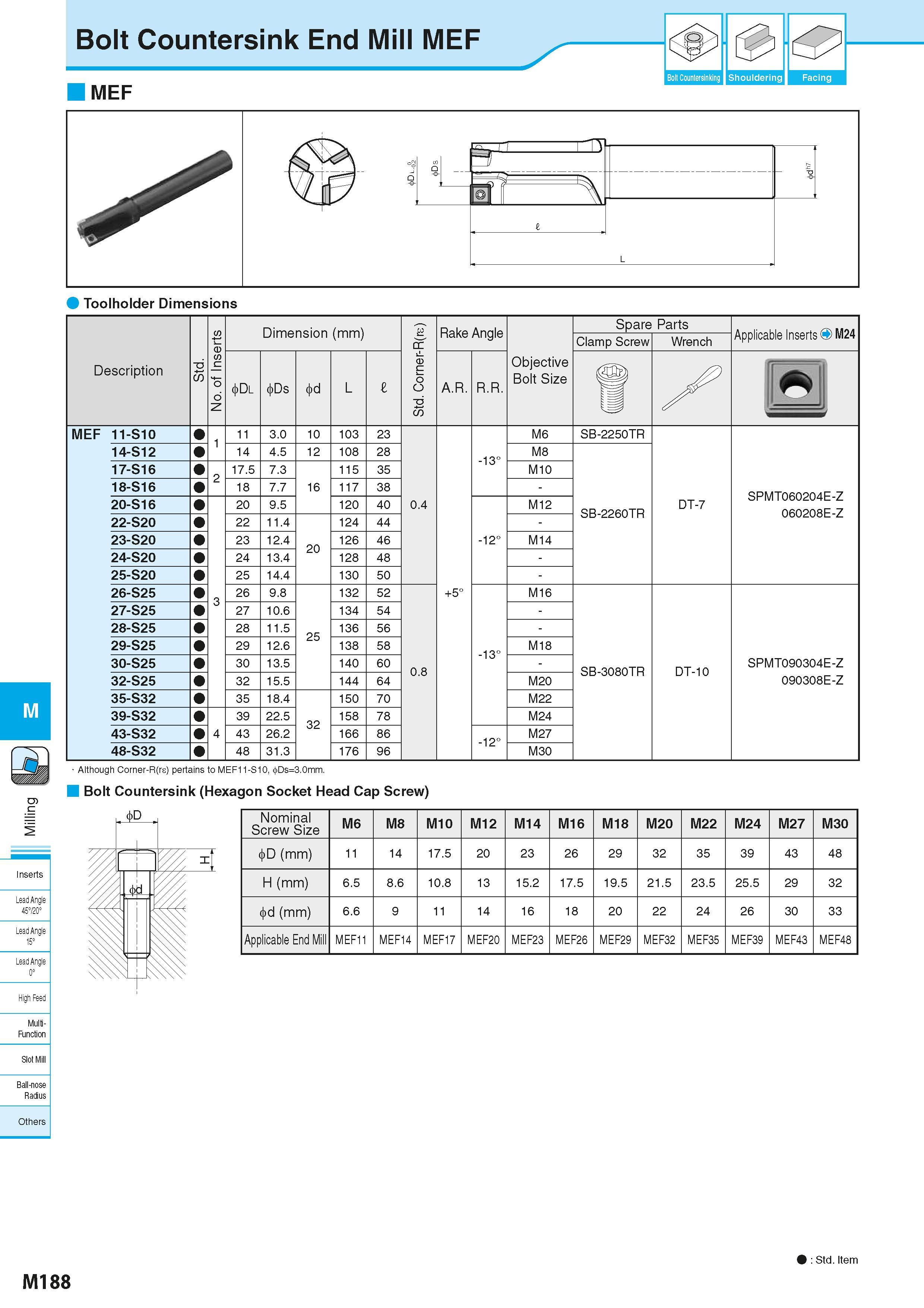874 Bolt Countersink End Mill MEF MEF f 5 Bolt Countersinking Shouldering Facing Toolholder Dimensions M Inserts Lead Angle 45720° Lead Angle 15° Lea Каталог KYOCERA 2016 Металлорежущий станочный инструмент Сменные режущие пластины Токарные резцы Расточные державки Фрезы с СРП и твердосплавные Сборные сверла Стр. M188