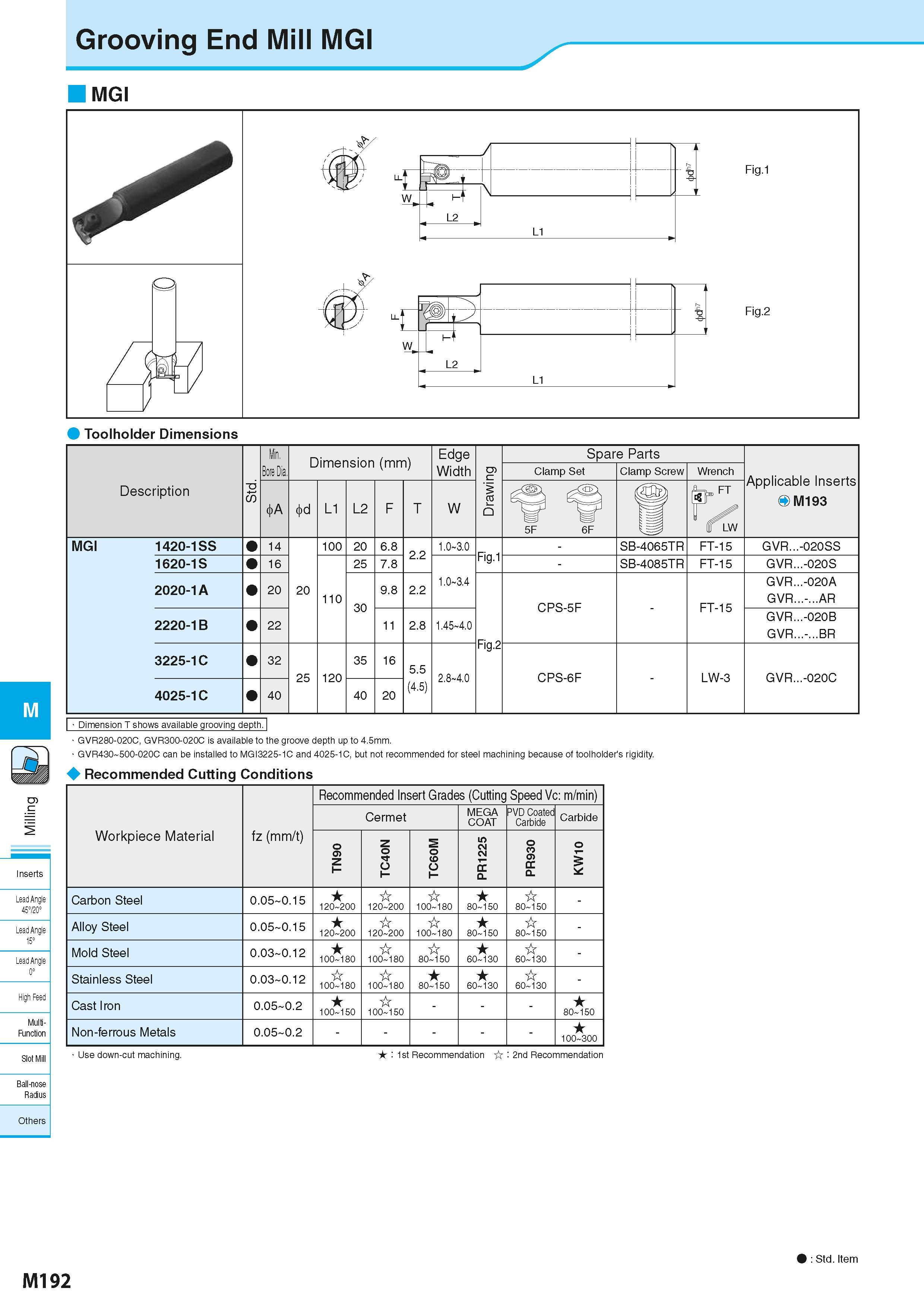 878 Grooving End Mill MGI M Inserts Lead Angle 45720° Lead Angle 15° Lead Angle 0° High Feec Multi- Function Slot Mill Ball-nose Radius MGI Toolholde Каталог KYOCERA 2016 Металлорежущий станочный инструмент Сменные режущие пластины Токарные резцы Расточные державки Фрезы с СРП и твердосплавные Сборные сверла Стр. M192
