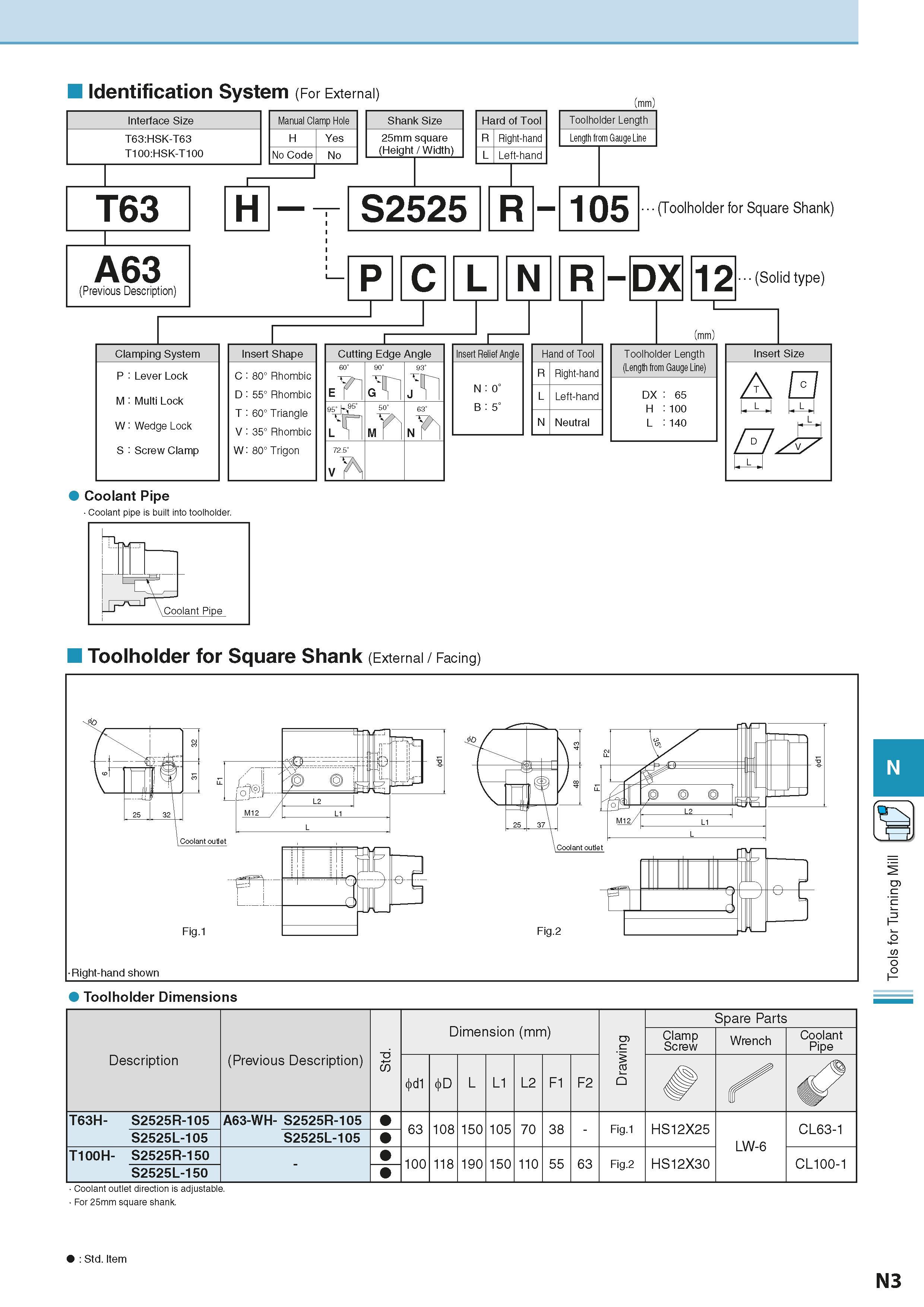 885 Identification System (For External) (mm) Interface Size T63:HSK-T63 T100:HSK-T100 1 T63 H Manual Clamp Hole H Yes No Code No Shank Size 25mm squ Каталог KYOCERA 2016 Металлорежущий станочный инструмент Сменные режущие пластины Токарные резцы Расточные державки Фрезы с СРП и твердосплавные Сборные сверла Стр. N3