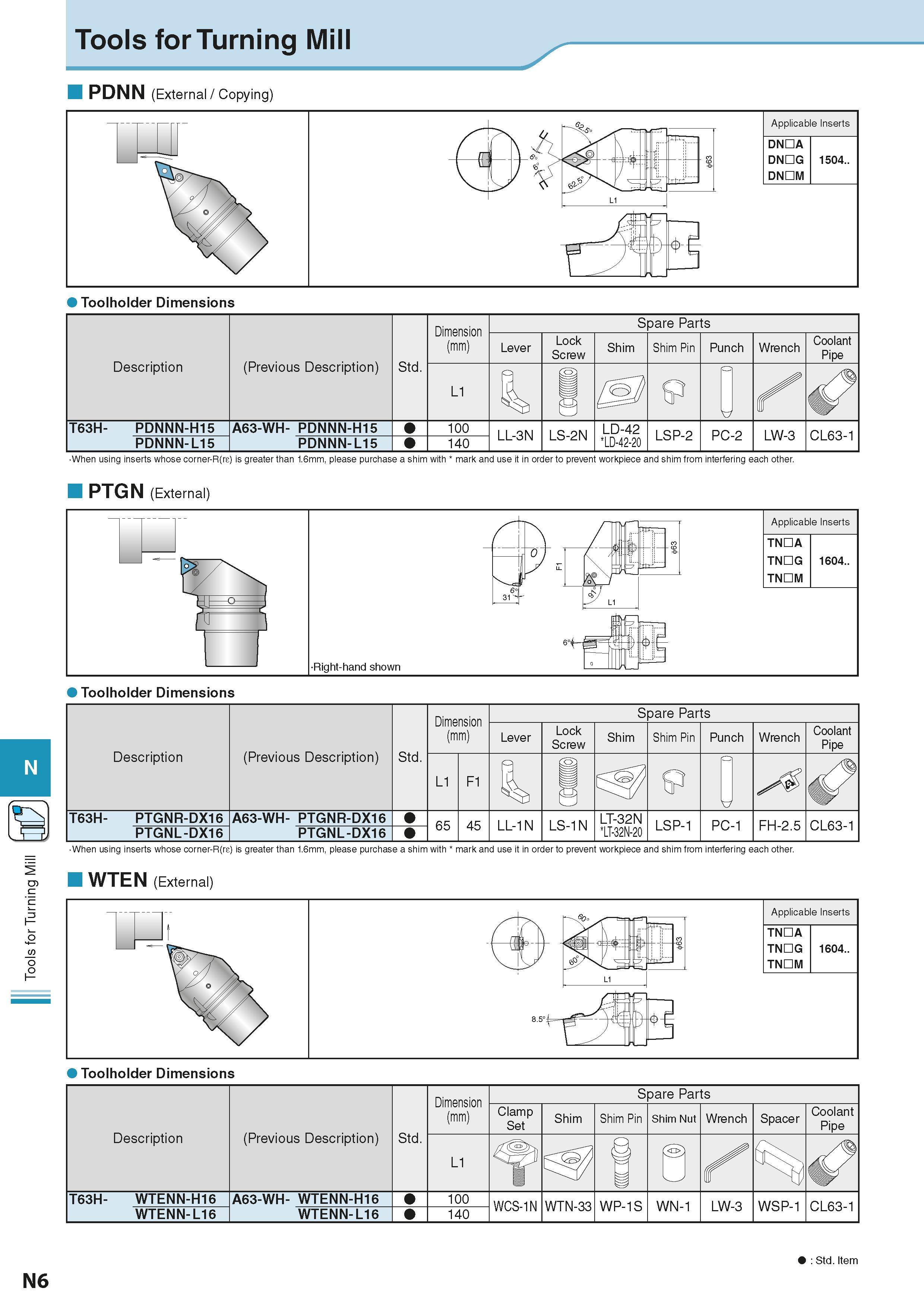 888 Tools for Turning Mill PDNN (External / Copying) Description (Previous Description) Std Dimension (mm) Размеры инструмента указаны в мм L1 Spare Каталог KYOCERA 2016 Металлорежущий станочный инструмент Сменные режущие пластины Токарные резцы Расточные державки Фрезы с СРП и твердосплавные Сборные сверла Стр. N6