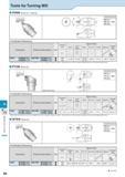 888 Tools for Turning Mill PDNN (External / Copying) Description (Previous Description) Std Dimension (mm) Размеры инструмента указаны в мм L1 Spare Каталог KYOCERA 2016 Металлорежущий станочный инструмент Сменные режущие пластины Токарные резцы Расточные державки Фрезы с СРП и твердосплавные Сборные сверла Стр. N6
