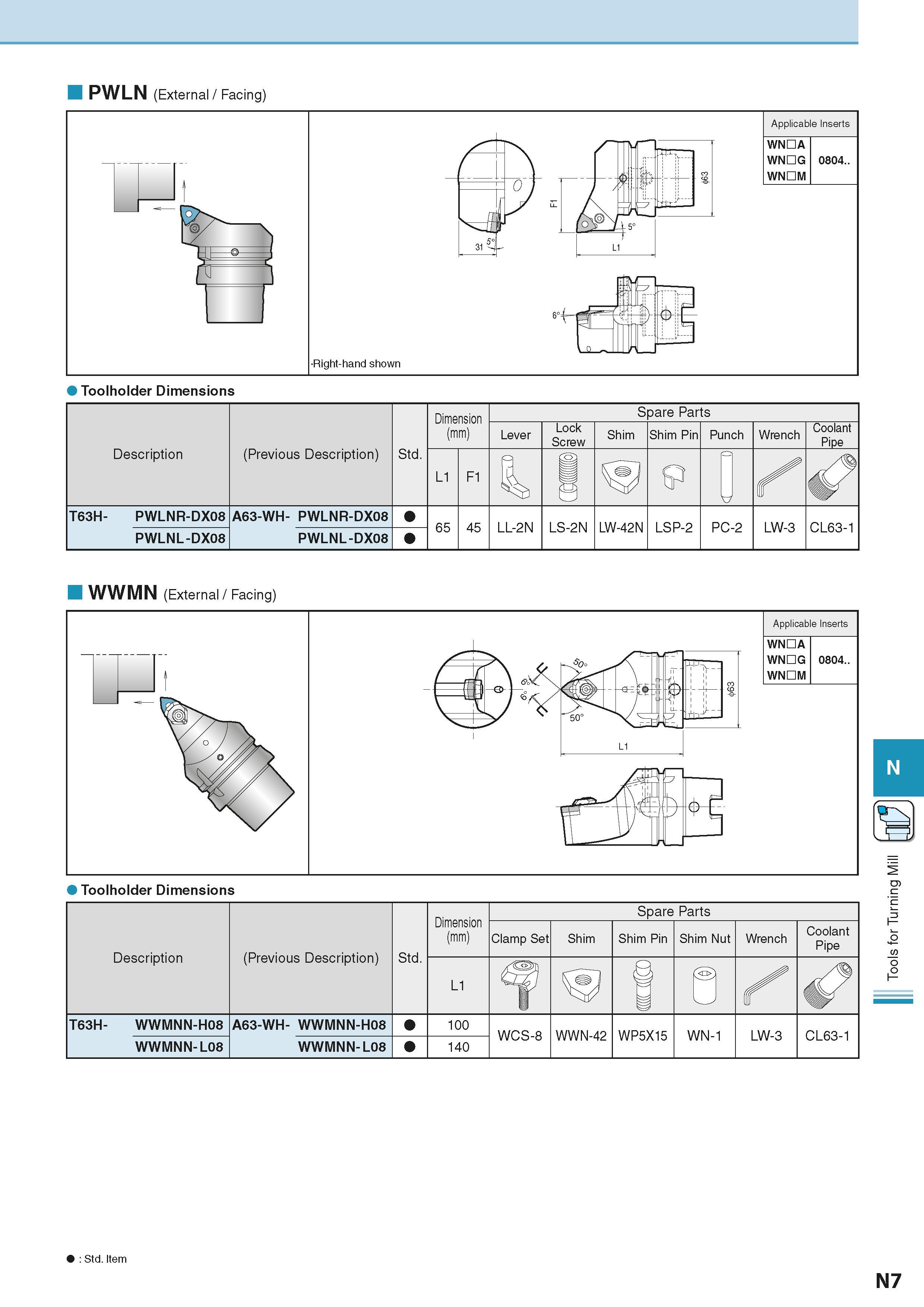 889 PWLN (External / Facing) Toolholder Dimensions Description (Previous Description) Std Dimension (mm) Размеры инструмента указаны в мм Spare Parts Каталог KYOCERA 2016 Металлорежущий станочный инструмент Сменные режущие пластины Токарные резцы Расточные державки Фрезы с СРП и твердосплавные Сборные сверла Стр. N7