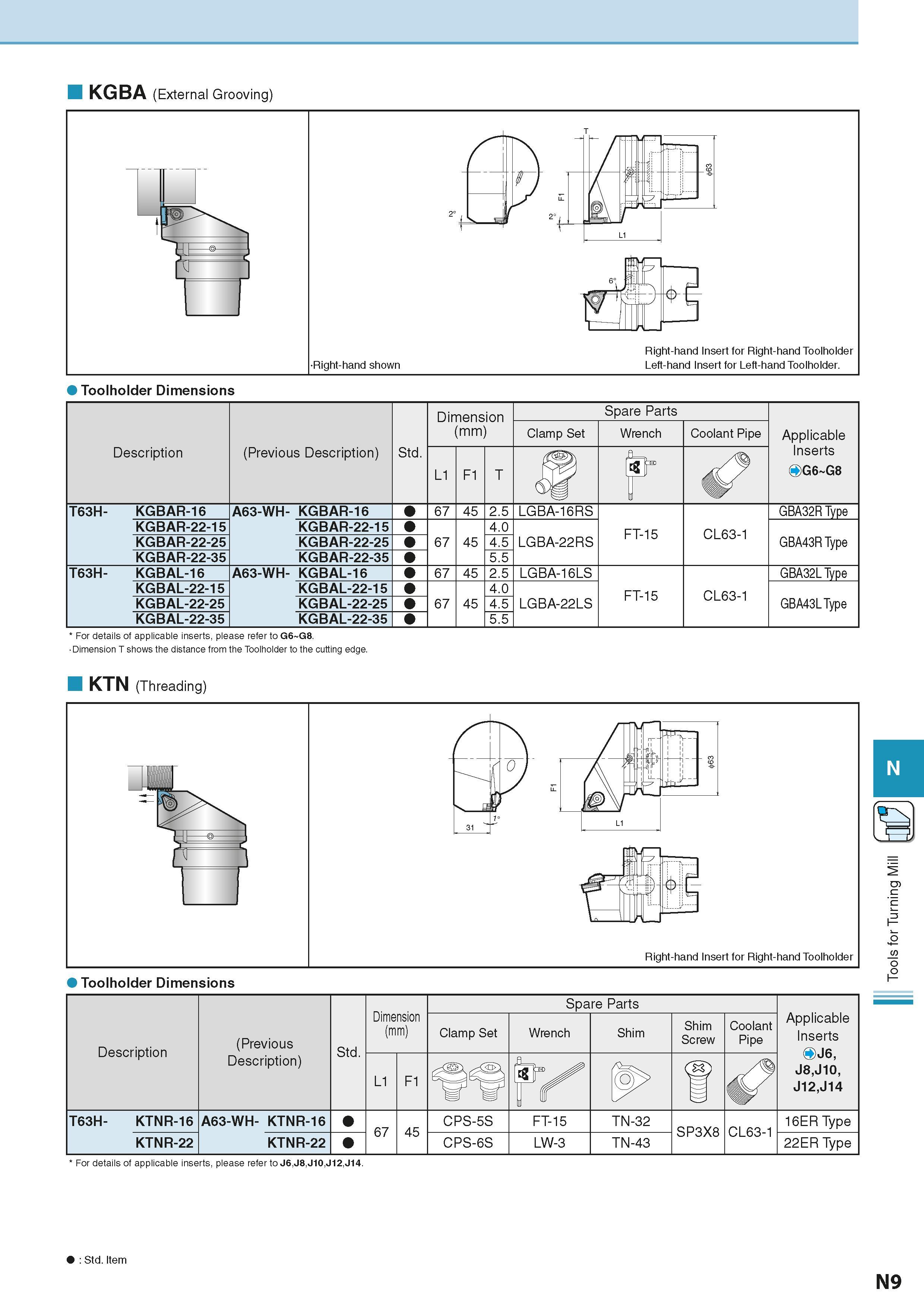 891 KGBA (External Grooving) Toolholder Dimensions Description (Previous Description) Std Dimension (mm) Размеры инструмента указаны в мм Spare Parts Каталог KYOCERA 2016 Металлорежущий станочный инструмент Сменные режущие пластины Токарные резцы Расточные державки Фрезы с СРП и твердосплавные Сборные сверла Стр. N9