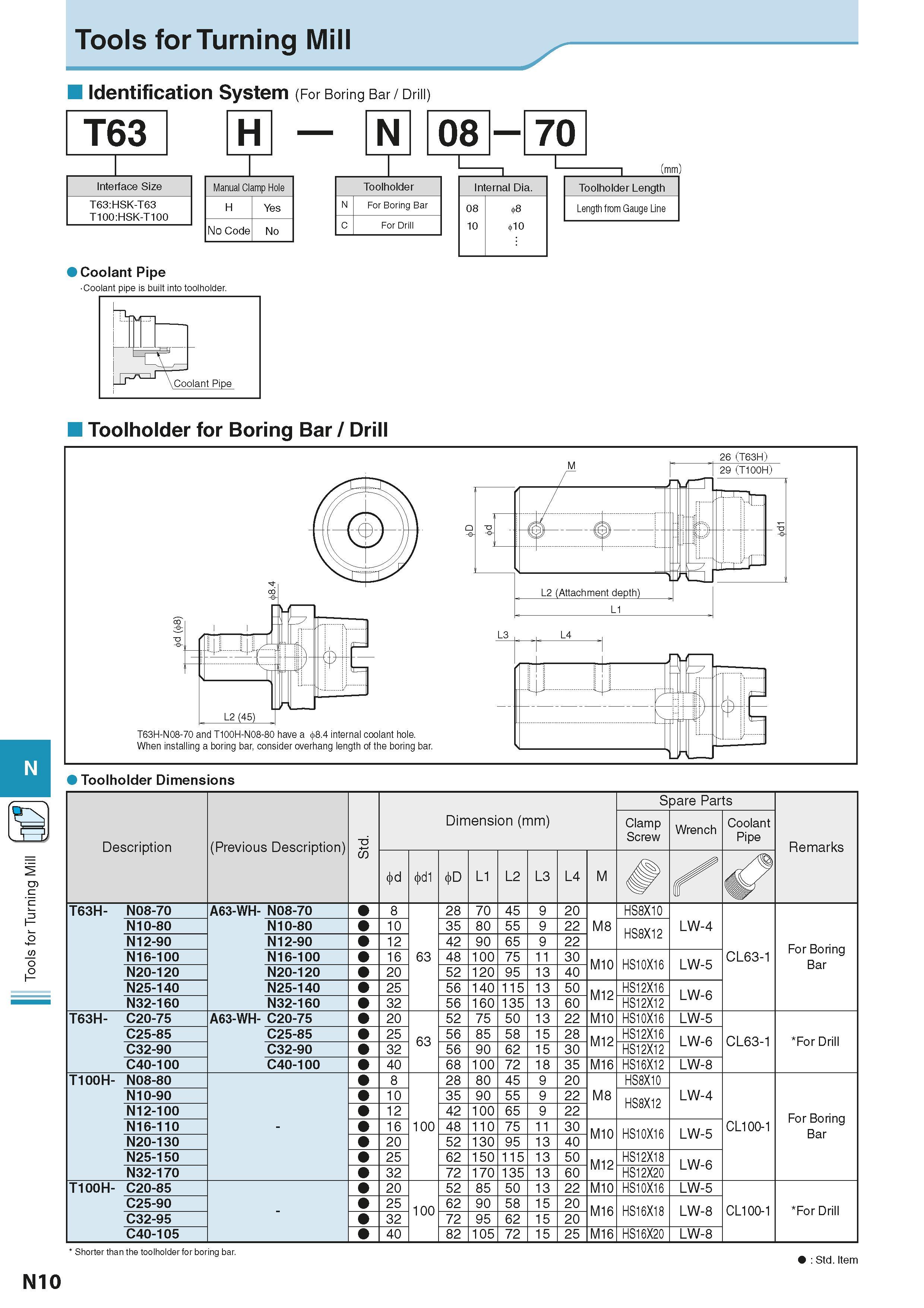 892 Tools for Turning Mill Identification System (For Boring Bar / Drill) T63 Interface Size T63:HSK-T63 T100:HSK-T100 H N 08 Manual Clamp Hole H Yes Каталог KYOCERA 2016 Металлорежущий станочный инструмент Сменные режущие пластины Токарные резцы Расточные державки Фрезы с СРП и твердосплавные Сборные сверла Стр. N10