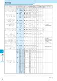 894 Spare Parts Screws P2 :Std Item Каталог KYOCERA 2016 Металлорежущий станочный инструмент Сменные режущие пластины Токарные резцы Расточные державки Фрезы с СРП и твердосплавные Сборные сверла Стр. P2