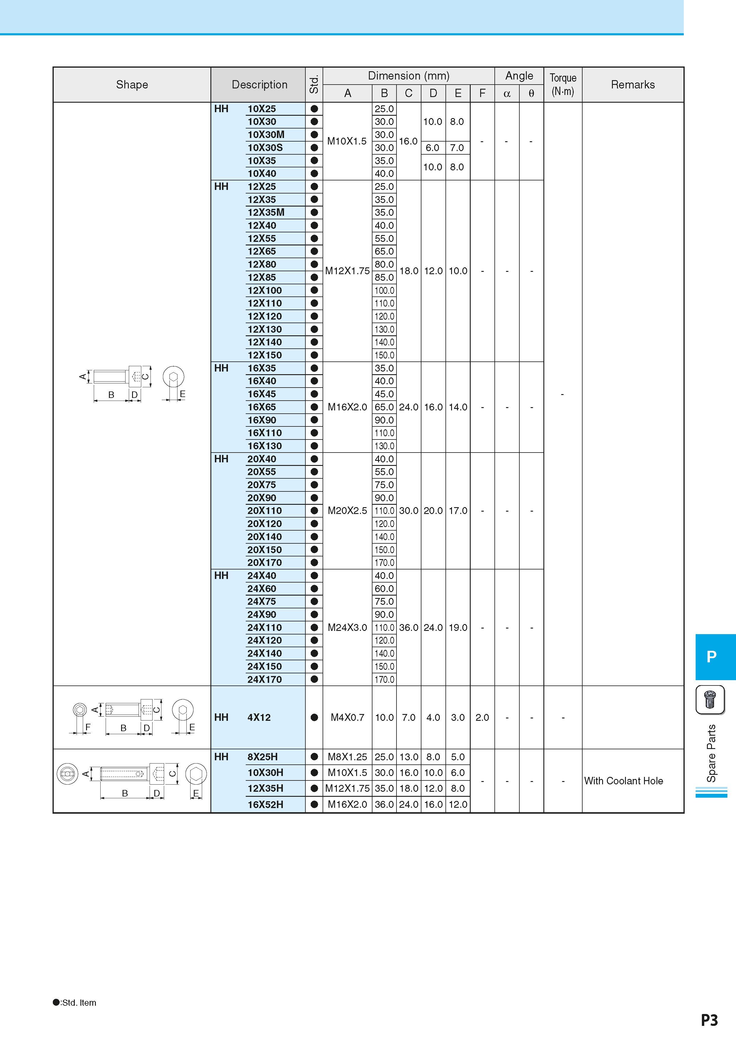 895 Shape Description Dimension (mm) Размеры инструмента указаны в мм A B C D Angle a 0 Torque (N-m) Remarks HH HH < B D HH HH 10X25 10X30 10X30M 10X Каталог KYOCERA 2016 Металлорежущий станочный инструмент Сменные режущие пластины Токарные резцы Расточные державки Фрезы с СРП и твердосплавные Сборные сверла Стр. P3
