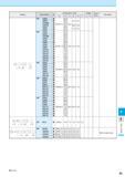 895 Shape Description Dimension (mm) Размеры инструмента указаны в мм A B C D Angle a 0 Torque (N-m) Remarks HH HH < B D HH HH 10X25 10X30 10X30M 10X Каталог KYOCERA 2016 Металлорежущий станочный инструмент Сменные режущие пластины Токарные резцы Расточные державки Фрезы с СРП и твердосплавные Сборные сверла Стр. P3