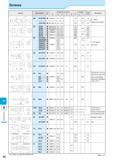 898 Spare Parts Screws Shape Description Dimension (mm) Размеры инструмента указаны в мм A B C D E F Angle a 0 Torque (N-m) Remarks SB -4070TRW M4X0 Каталог KYOCERA 2016 Металлорежущий станочный инструмент Сменные режущие пластины Токарные резцы Расточные державки Фрезы с СРП и твердосплавные Сборные сверла Стр. P6