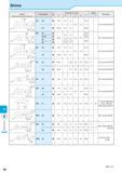 900 Spare Parts Shims P8 :Std Item Каталог KYOCERA 2016 Металлорежущий станочный инструмент Сменные режущие пластины Токарные резцы Расточные державки Фрезы с СРП и твердосплавные Сборные сверла Стр. P8