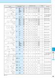 901 :Std Item P9 Spare Parts Каталог KYOCERA 2016 Металлорежущий станочный инструмент Сменные режущие пластины Токарные резцы Расточные державки Фрезы с СРП и твердосплавные Сборные сверла Стр. P9
