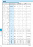 902 Spare Parts Shims :Std Item P10 Каталог KYOCERA 2016 Металлорежущий станочный инструмент Сменные режущие пластины Токарные резцы Расточные державки Фрезы с СРП и твердосплавные Сборные сверла Стр. P10