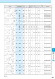903 :Std Item P11 Spare Parts Каталог KYOCERA 2016 Металлорежущий станочный инструмент Сменные режущие пластины Токарные резцы Расточные державки Фрезы с СРП и твердосплавные Сборные сверла Стр. P11