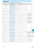 905 Clamp Sets Shape Handed Spare Parts show Right-hand Description Dimension (mm) Размеры инструмента указаны в мм A G Remarks BCS -1 64 0 13 0 48 0 Каталог KYOCERA 2016 Металлорежущий станочный инструмент Сменные режущие пластины Токарные резцы Расточные державки Фрезы с СРП и твердосплавные Сборные сверла Стр. P13