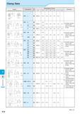 906 Spare Parts Clamp Sets Shape Handed Spare Parts show Right-hand Description Dimension (mm) Размеры инструмента указаны в мм A G Remarks T 1 F CPS Каталог KYOCERA 2016 Металлорежущий станочный инструмент Сменные режущие пластины Токарные резцы Расточные державки Фрезы с СРП и твердосплавные Сборные сверла Стр. P14