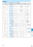 907 Clamps Shape Handed Spare Parts show Right-hand Description Dimension (mm) Размеры инструмента указаны в мм A C D Angle Remarks C 09N 6 0 9 0 9 8 Каталог KYOCERA 2016 Металлорежущий станочный инструмент Сменные режущие пластины Токарные резцы Расточные державки Фрезы с СРП и твердосплавные Сборные сверла Стр. P15