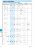 908 Spare Parts Clamps / Chipbreakers Shape Handed Spare Parts show Right-hand Description Dimension (mm) Размеры инструмента указаны в мм A B C D An Каталог KYOCERA 2016 Металлорежущий станочный инструмент Сменные режущие пластины Токарные резцы Расточные державки Фрезы с СРП и твердосплавные Сборные сверла Стр. P16