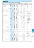 909 Wrenches :Std Item P17 Spare Parts Каталог KYOCERA 2016 Металлорежущий станочный инструмент Сменные режущие пластины Токарные резцы Расточные державки Фрезы с СРП и твердосплавные Сборные сверла Стр. P17