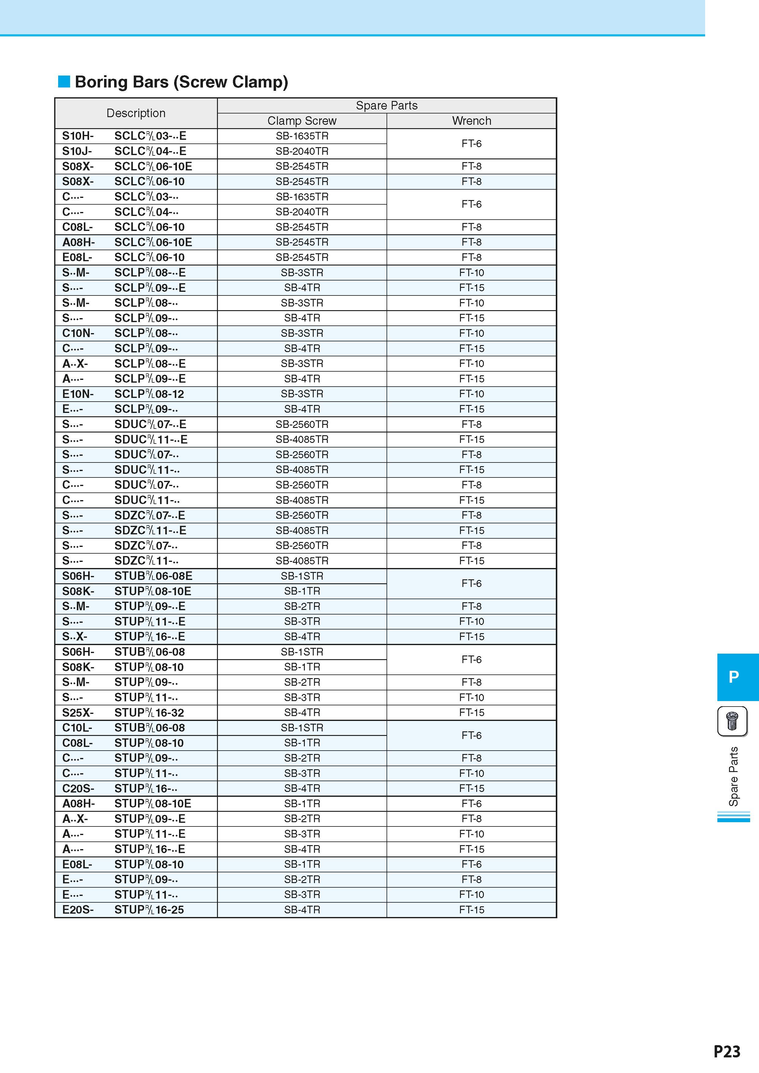 915 Boring Bars (Screw Clamp) Description Spare Parts Clamp Screw Wrench S10H- SCLC&03-E SB-1635TR FT-6 S10J- SCLC&04-E SB-2040TR S08X- SCLC&06-10E S Каталог KYOCERA 2016 Металлорежущий станочный инструмент Сменные режущие пластины Токарные резцы Расточные державки Фрезы с СРП и твердосплавные Сборные сверла Стр. P23