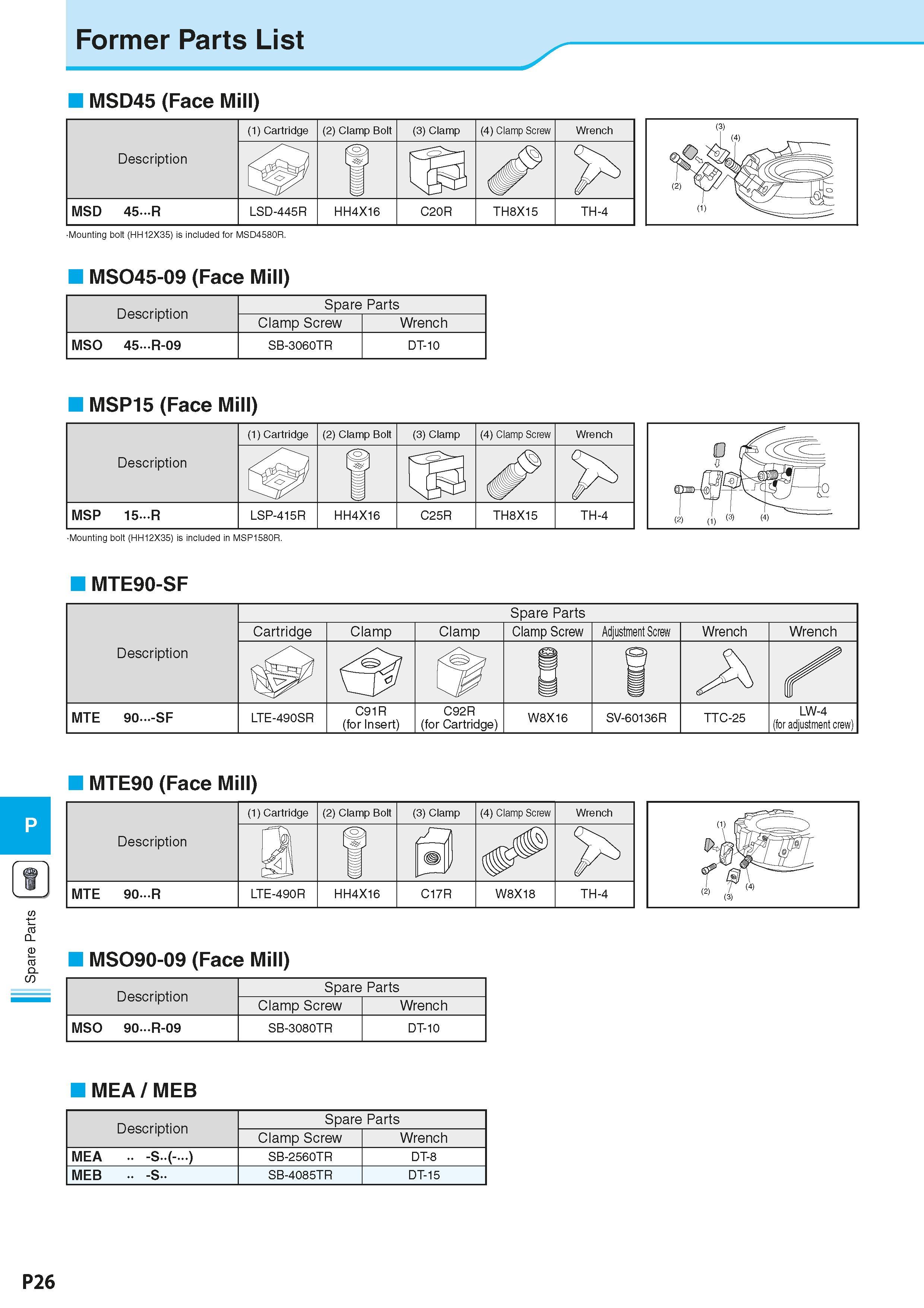 918 Spare Parts Former Parts List MSD45 (Face Mill) Mounting bolt (HH12X35) is included for MSD4580R MSO45-09 (Face Mill) Description Spare Parts Cla Каталог KYOCERA 2016 Металлорежущий станочный инструмент Сменные режущие пластины Токарные резцы Расточные державки Фрезы с СРП и твердосплавные Сборные сверла Стр. P26