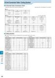 922 Technical Information SI Unit Conversion Table / Cutting Symbol SI Derived Units Conversion Chart (Bold lined units are the ones by SI Derived Un Каталог KYOCERA 2016 Металлорежущий станочный инструмент Сменные режущие пластины Токарные резцы Расточные державки Фрезы с СРП и твердосплавные Сборные сверла Стр. R2