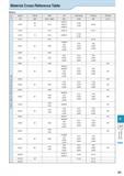927 Material Cross Reference Table Steel M Japan China USA UK Germany France Russia JIS GB AISI / SAE BS DIN NF rocT Carbon Steel for Machine Structu Каталог KYOCERA 2016 Металлорежущий станочный инструмент Сменные режущие пластины Токарные резцы Расточные державки Фрезы с СРП и твердосплавные Сборные сверла Стр. R7