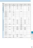 929 Steel Classification Japan China USA UK Germany France Russia JIS GB AISI / SAE BS DIN NF rocT Manganese Steel Manganese Chromium Steel SMn420 20 Каталог KYOCERA 2016 Металлорежущий станочный инструмент Сменные режущие пластины Токарные резцы Расточные державки Фрезы с СРП и твердосплавные Сборные сверла Стр. R9