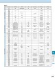 933 Steel cS c Japan China USA UK Germany France Russia JIS GB AISI/ASTM BS DIN NF rocT SK140 (SK1) T13 C140E3U Y13 Carbon Tool Steel SK120 (SK2) T12 Каталог KYOCERA 2016 Металлорежущий станочный инструмент Сменные режущие пластины Токарные резцы Расточные державки Фрезы с СРП и твердосплавные Сборные сверла Стр. R13