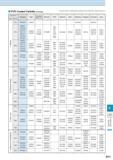 937 PVD Coated Carbide (Turning) This table is Kyocera's own estimation based on publications and is not authorized by companies mentioned in it Clas Каталог KYOCERA 2016 Металлорежущий станочный инструмент Сменные режущие пластины Токарные резцы Расточные державки Фрезы с СРП и твердосплавные Сборные сверла Стр. R17