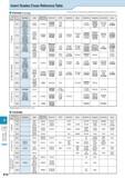 938 Technical Information Insert Grades Cross Reference Table I Cer net (Turning) 'This t e is K cera's own estimation based on publications and is n Каталог KYOCERA 2016 Металлорежущий станочный инструмент Сменные режущие пластины Токарные резцы Расточные державки Фрезы с СРП и твердосплавные Сборные сверла Стр. R18