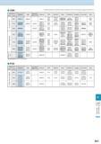 941 CBN This table is Kyocera's own estimation based on publications and is not authorized by companies mentioned in it Classification Kyocera Dijet Каталог KYOCERA 2016 Металлорежущий станочный инструмент Сменные режущие пластины Токарные резцы Расточные державки Фрезы с СРП и твердосплавные Сборные сверла Стр. R21