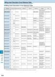 944 Technical Information Milling Insert Description Cross Reference Table Milling Insert Description Cross Reference Table This table is Kyocera's o Каталог KYOCERA 2016 Металлорежущий станочный инструмент Сменные режущие пластины Токарные резцы Расточные державки Фрезы с СРП и твердосплавные Сборные сверла Стр. R24