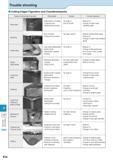 946 Technical Information Trouble shooting Cutting Edges Figuration and Countermeasures Typical Cutting Edge Figuration Nose wear Notching Crater wea Каталог KYOCERA 2016 Металлорежущий станочный инструмент Сменные режущие пластины Токарные резцы Расточные державки Фрезы с СРП и твердосплавные Сборные сверла Стр. R26
