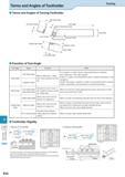 950 Technical Information Terms and Angles of Toolholder Turning Terms and Angles of Turning Toolholder Function of Tool Angle Tool Angle Name Functi Каталог KYOCERA 2016 Металлорежущий станочный инструмент Сменные режущие пластины Токарные резцы Расточные державки Фрезы с СРП и твердосплавные Сборные сверла Стр. R30