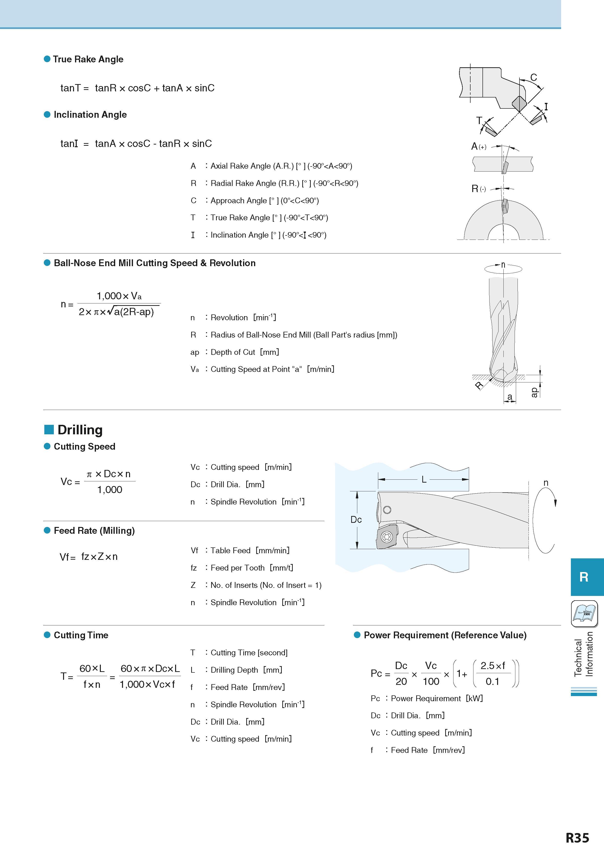 955 True Rake Angle tanT = tanR x cosC + tanA x sinC Inclination Angle tanI = tanA x cosC - tanR x sinC A Axial Rake Angle (A R ) ° (-90o<A<90°) R Ra Каталог KYOCERA 2016 Металлорежущий станочный инструмент Сменные режущие пластины Токарные резцы Расточные державки Фрезы с СРП и твердосплавные Сборные сверла Стр. R35