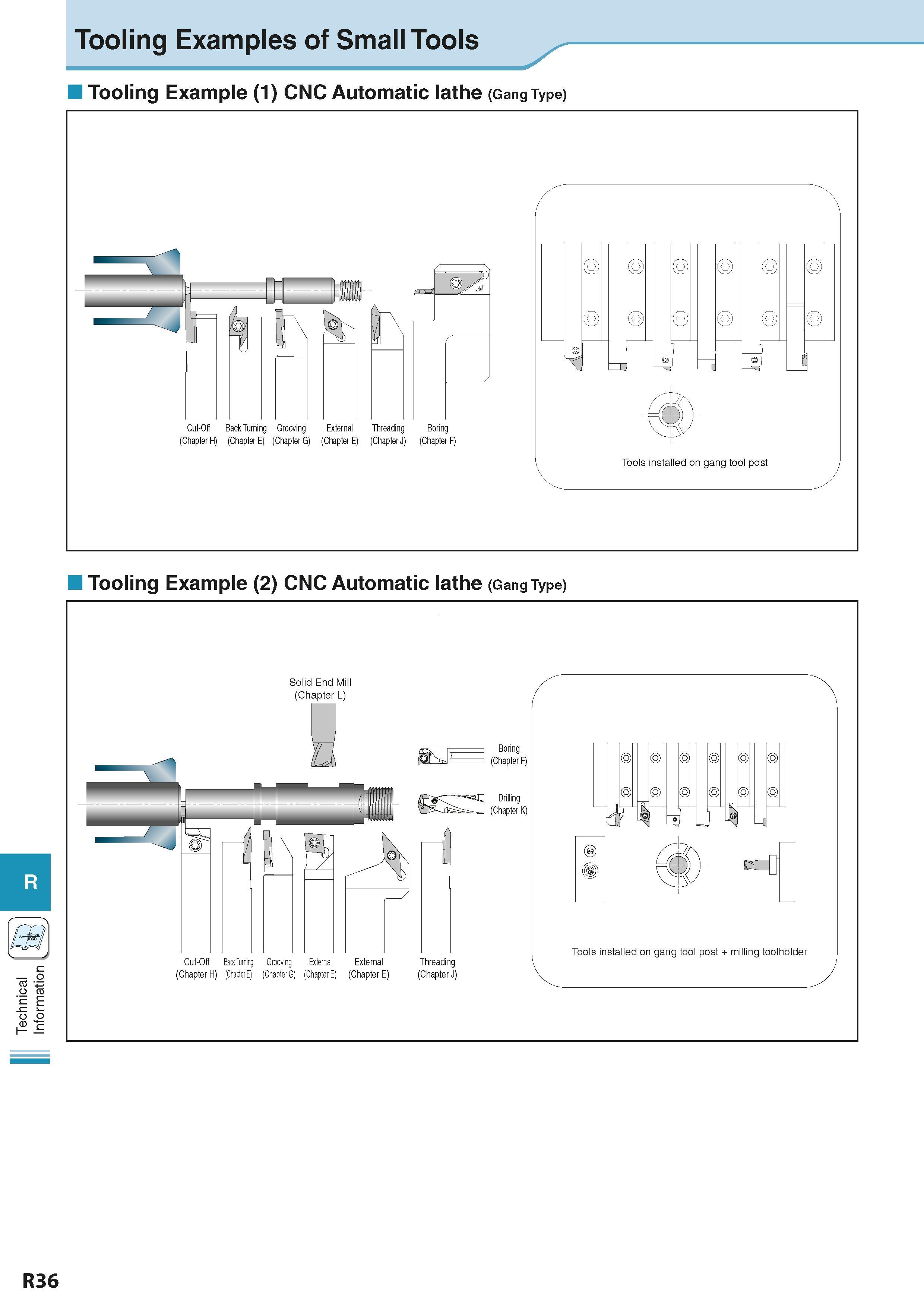 956 Technical Information Tooling Examples of Small Tools Tooling Example (1) CNC Automatic lathe (Gang Type) r t'' j: Cut-Off Back Turning Grooving Каталог KYOCERA 2016 Металлорежущий станочный инструмент Сменные режущие пластины Токарные резцы Расточные державки Фрезы с СРП и твердосплавные Сборные сверла Стр. R36