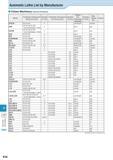 958 Technical Information Automatic Lathe List by Manufacturer Citizen Machinery (Cincom Products) Model Toolholder Dimensions (Gang tool post) Numbe Каталог KYOCERA 2016 Металлорежущий станочный инструмент Сменные режущие пластины Токарные резцы Расточные державки Фрезы с СРП и твердосплавные Сборные сверла Стр. R38