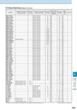959 Citizen Machinery (Miyano Products) Model Toolholder Dimensions (Gang tool post) Number of tools Toolholder Dimensions (Turret tool post) Number Каталог KYOCERA 2016 Металлорежущий станочный инструмент Сменные режущие пластины Токарные резцы Расточные державки Фрезы с СРП и твердосплавные Сборные сверла Стр. R39