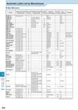 960 Technical Information Automatic Lathe List by Manufacturer Star Micronics Model Toolholder Dimensions Number Toolholder Dimensions Number Sleeve Каталог KYOCERA 2016 Металлорежущий станочный инструмент Сменные режущие пластины Токарные резцы Расточные державки Фрезы с СРП и твердосплавные Сборные сверла Стр. R40