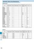 962 Technical Information Automatic Lathe List by Manufacturer Nomura DS Model Toolholder Dimensions Number Toolholder Dimensions Number of Sleeve Di Каталог KYOCERA 2016 Металлорежущий станочный инструмент Сменные режущие пластины Токарные резцы Расточные державки Фрезы с СРП и твердосплавные Сборные сверла Стр. R42