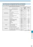 963 List of Instruments and Applicable Small Tools and Toolholders List of Instruments and Applicable Small Tools and Toolholders Models of major mac Каталог KYOCERA 2016 Металлорежущий станочный инструмент Сменные режущие пластины Токарные резцы Расточные державки Фрезы с СРП и твердосплавные Сборные сверла Стр. R43