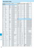 966 Index Description Index O Figure, Alphabet Description Page Category Numeric 16ER AOO J12,J14 Inser (Threading) 16ER AGOO J12,J14 Inser t (Thread Каталог KYOCERA 2016 Металлорежущий станочный инструмент Сменные режущие пластины Токарные резцы Расточные державки Фрезы с СРП и твердосплавные Сборные сверла Стр. T2