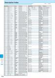 976 Index Description Index O Figure, Alphabet Description Page Category SOQD- PDQN&OO-OQ F71 Boring Bars SOQD- PDUN&OQ-OO F69,F71 Boring Bars SOQD- Каталог KYOCERA 2016 Металлорежущий станочный инструмент Сменные режущие пластины Токарные резцы Расточные державки Фрезы с СРП и твердосплавные Сборные сверла Стр. T12