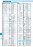 978 Index Description Index O Figure, Alphabet Description Page Category SNMG C XP B30 Insert (Turning) SNMG XQ B30 Insert (Turning) SNMG C XS B30 In Каталог KYOCERA 2016 Металлорежущий станочный инструмент Сменные режущие пластины Токарные резцы Расточные державки Фрезы с СРП и твердосплавные Сборные сверла Стр. T14