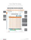 8 How to Read This Catalog Cutting Diameter Range & Attributes Attribute Icons See Page 7 for Glossary Applicable Workpiece Materials & Priority Us Каталог KYOCERA 2016 Твердосплавный вращающийся режущий инструмент для металлообработки Концевые монолитные фрезы Спиральные сверла Специальные метчики Развертки Стр. 6