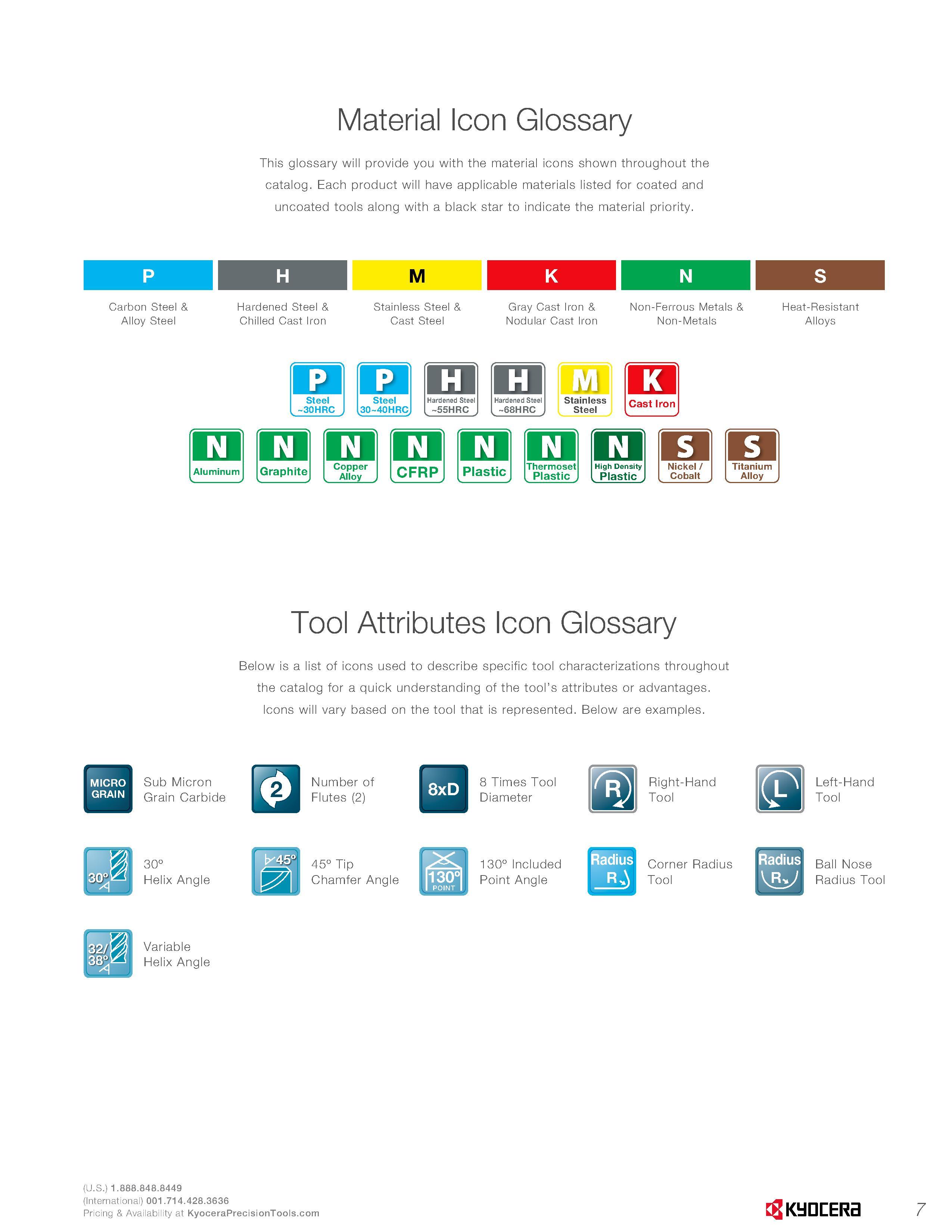 9 Material Icon Glossary This glossary will provide you with the material icons shown throughout the catalog Each product will have applicable mate Каталог KYOCERA 2016 Твердосплавный вращающийся режущий инструмент для металлообработки Концевые монолитные фрезы Спиральные сверла Специальные метчики Развертки Стр. 7