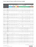 11 TOOL SELECTION & APPLICATION GUIDE REF WORKPIECE MATERIAL PRIORITY RPRIPR nniTiMR Steel Hardened Stainless Steel Steel Non-Ferrous Metals & Non-M Каталог KYOCERA 2016 Твердосплавный вращающийся режущий инструмент для металлообработки Концевые монолитные фрезы Спиральные сверла Специальные метчики Развертки Стр. 9