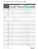 13 TOOL SELECTION & APPLICATION GUIDE REF WORKPIECE MATERIAL PRIORITY RPRIPR nniTiMR Steel Hardened Stainless Steel Steel Non-Ferrous Metals & Non-M Каталог KYOCERA 2016 Твердосплавный вращающийся режущий инструмент для металлообработки Концевые монолитные фрезы Спиральные сверла Специальные метчики Развертки Стр. 11