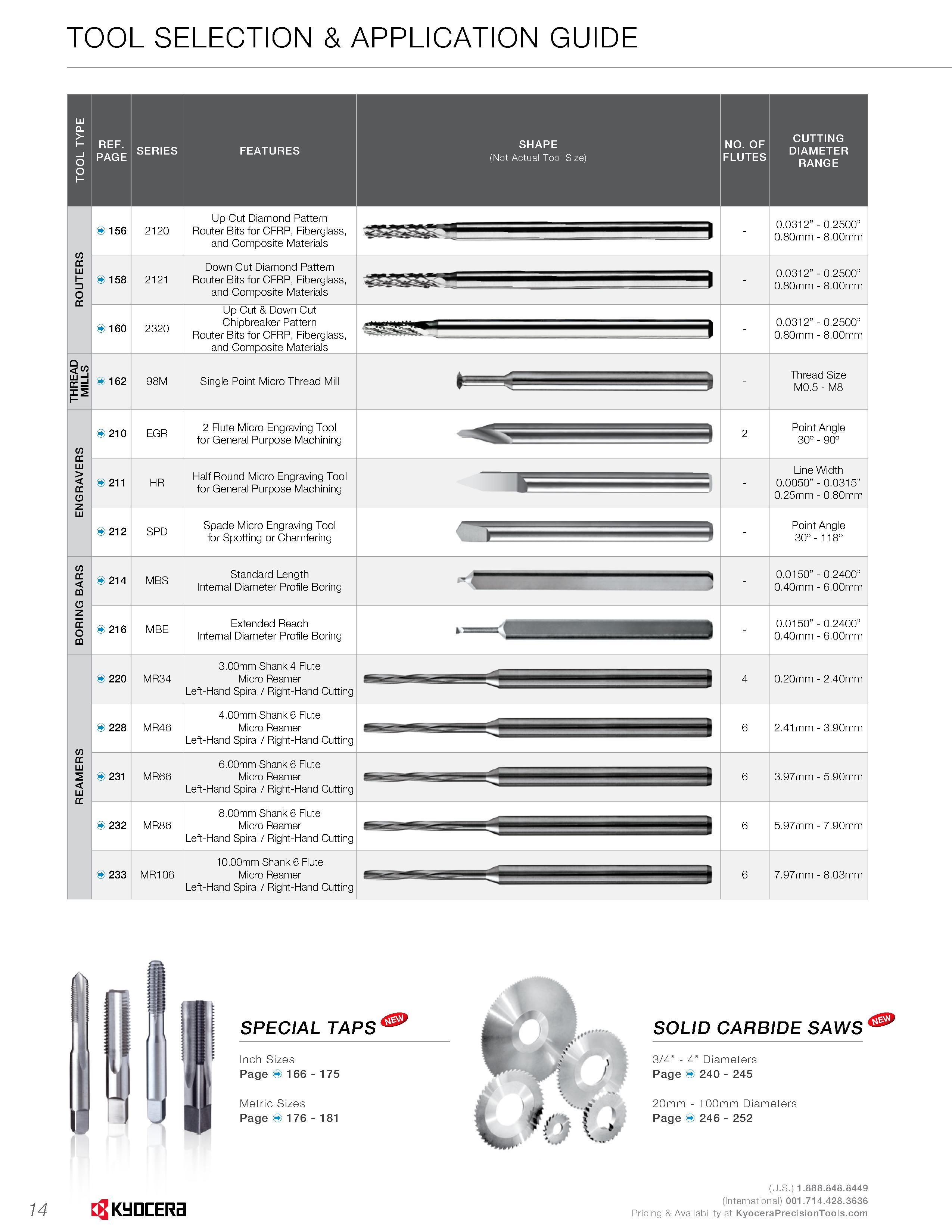 16 TOOL SELECTION & APPLICATION GUIDE SHAPE (Not Actual Tool Size) NO OF FLUTES S R U O R ADS llH :rH S R E > A R G S R A CO R O CD S R M A 156 158 Каталог KYOCERA 2016 Твердосплавный вращающийся режущий инструмент для металлообработки Концевые монолитные фрезы Спиральные сверла Специальные метчики Развертки Стр. 14